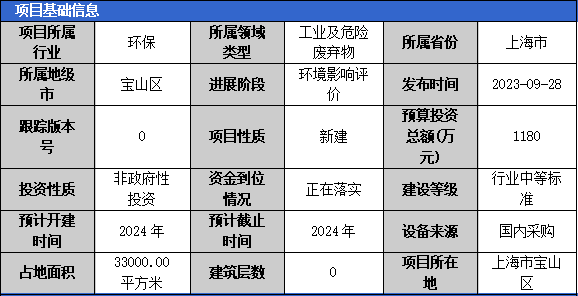 2023年10月固体废弃物项目汇总（一）(图1)