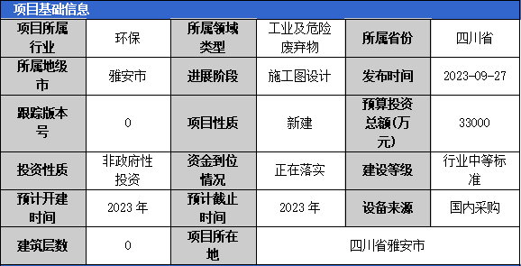 2023年10月固体废弃物项目汇总（一）(图3)