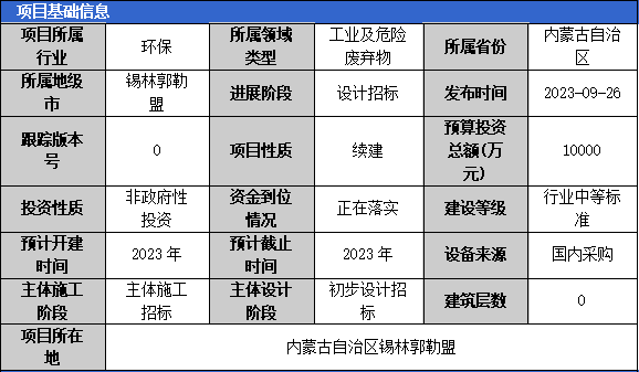 2023年10月固体废弃物项目汇总（一）(图4)