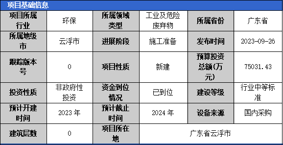 2023年10月固体废弃物项目汇总（一）(图5)