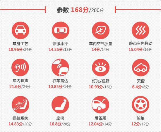 2023款小鹏G6新车商品性评价(图3)