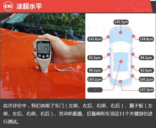 2023款小鹏G6新车商品性评价(图5)