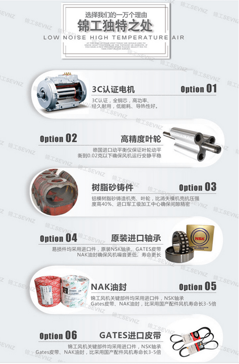 矿用风机型号及参数表_罗茨鼓风机(图2)