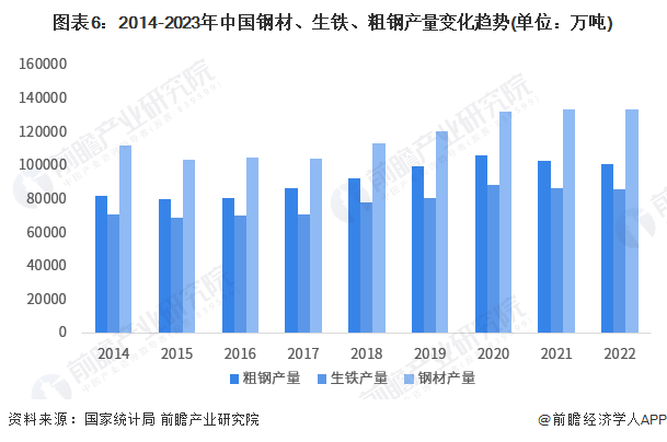 预见2023：《2023年中国鼓风机行业全景图谱》(附市场规模、竞争格局和发展前景等)(图6)