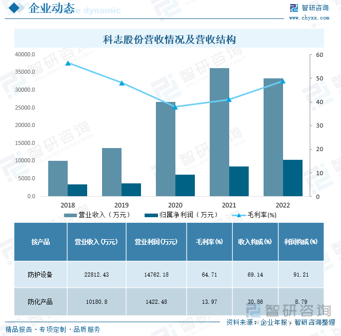 2023年中国人防设备制造产业现状及趋势分析：产品将更加智能化[图](图9)