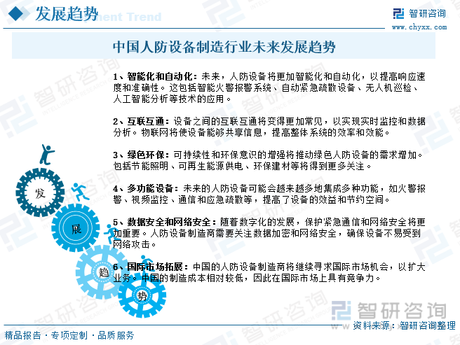 2023年中国人防设备制造产业现状及趋势分析：产品将更加智能化[图](图10)