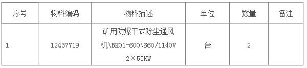榆林能源青龙寺煤矿矿用干式除尘风机采购公开招标项目（第2次）招标公告(图1)