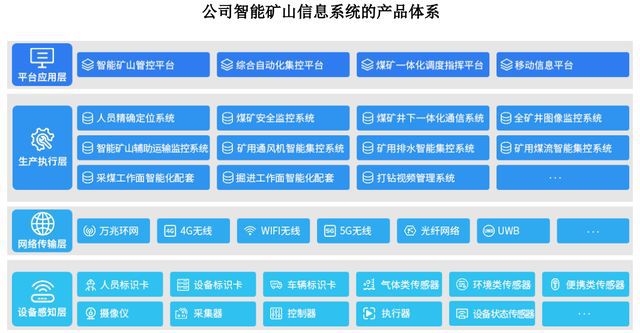 IPO定价7117元智能矿山系统软硬件方案商北路智控申购解读(图2)