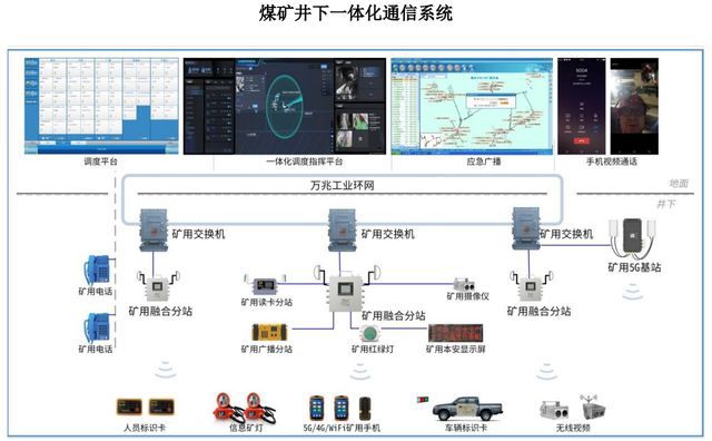 IPO定价7117元智能矿山系统软硬件方案商北路智控申购解读(图5)