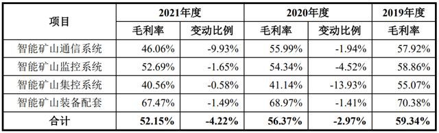 IPO定价7117元智能矿山系统软硬件方案商北路智控申购解读(图7)