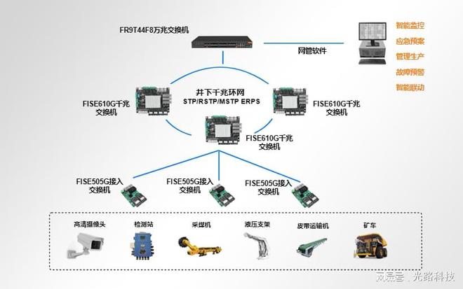 突破通信壁垒：光路科技加速煤矿数字化进程(图2)