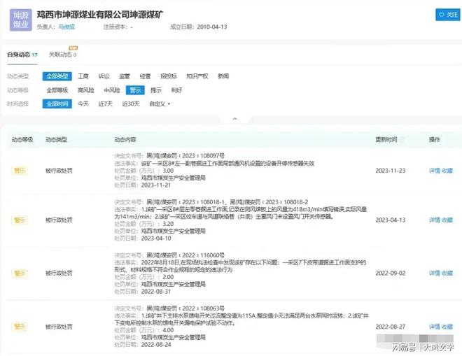 此前4次违规只罚了款！鸡西突发矿难12人遇难13人伤(图2)