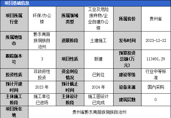 2023年12月固体废弃物项目汇总（二）(图2)