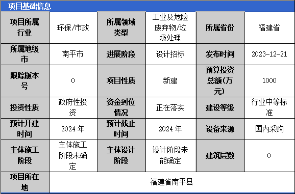 2023年12月固体废弃物项目汇总（二）(图3)