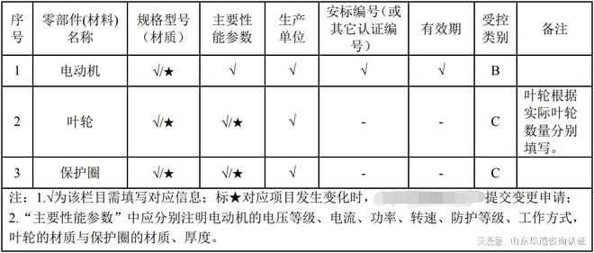 煤矿用主通风机矿用隔爆型风机煤安认证、矿安认证（MAKA标志）(图2)