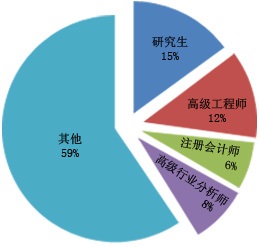 2023年通风设备通风管市场需求调研报告(图1)