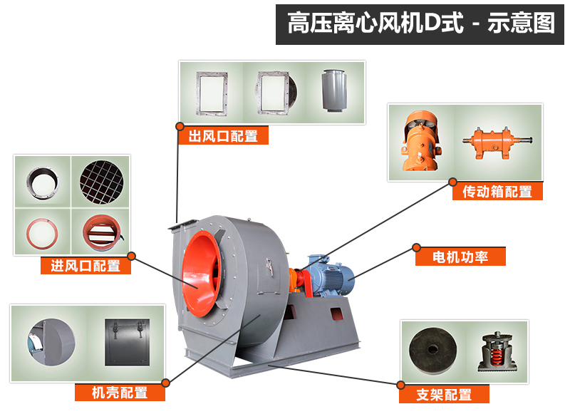 耐高温锅炉离心风机_焦化引风机_90KW锅炉(图2)