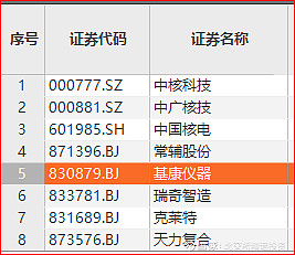 北交所核电概念股初步分析--基康仪器、克莱特、常辅股份、瑞奇智造、天力复合(图1)