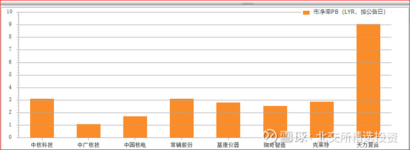 北交所核电概念股初步分析--基康仪器、克莱特、常辅股份、瑞奇智造、天力复合(图3)