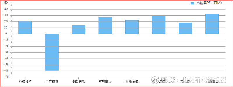 北交所核电概念股初步分析--基康仪器、克莱特、常辅股份、瑞奇智造、天力复合(图2)