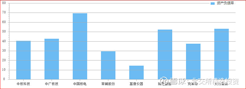 北交所核电概念股初步分析--基康仪器、克莱特、常辅股份、瑞奇智造、天力复合(图5)