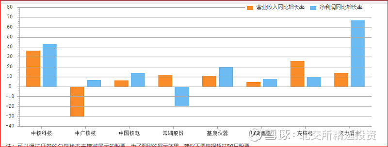 北交所核电概念股初步分析--基康仪器、克莱特、常辅股份、瑞奇智造、天力复合(图6)