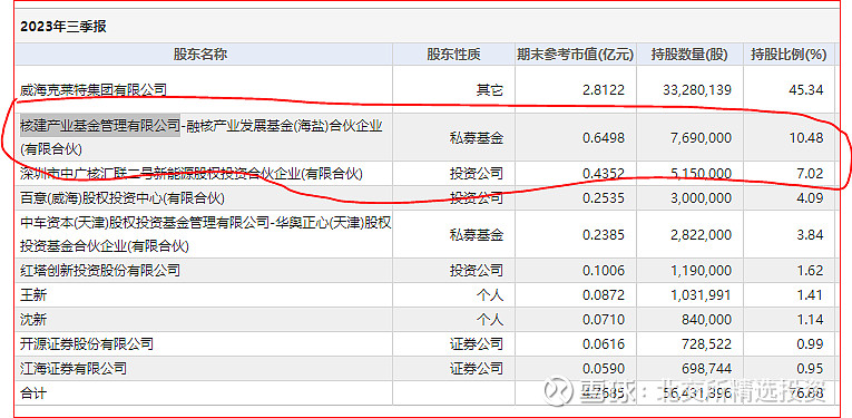 北交所核电概念股初步分析--基康仪器、克莱特、常辅股份、瑞奇智造、天力复合(图10)
