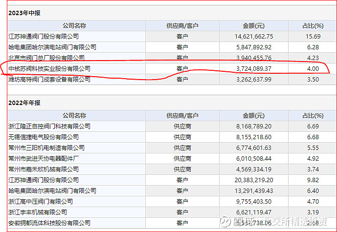 北交所核电概念股初步分析--基康仪器、克莱特、常辅股份、瑞奇智造、天力复合(图9)