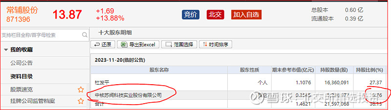北交所核电概念股初步分析--基康仪器、克莱特、常辅股份、瑞奇智造、天力复合(图8)