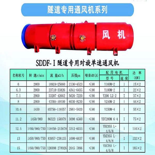 广东汕尾隧道风机矿用风机(图5)