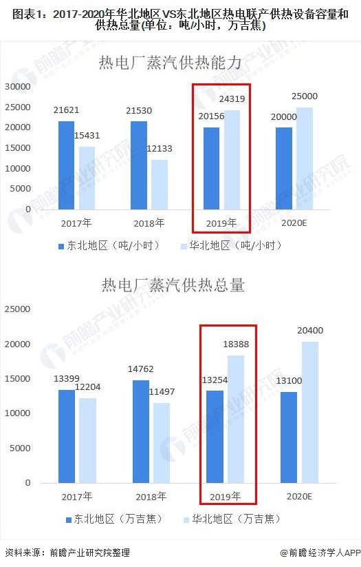 供暖设备什么是供暖设备？的最新报道(图3)