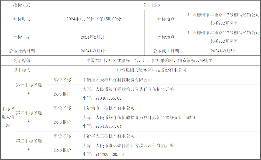 超7000万！广钢集团炼钢厂超低排放改造项目中标候选人公示(图1)