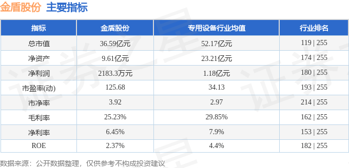 金盾股份（300411）3月11日主力资金净卖出360064万元(图2)