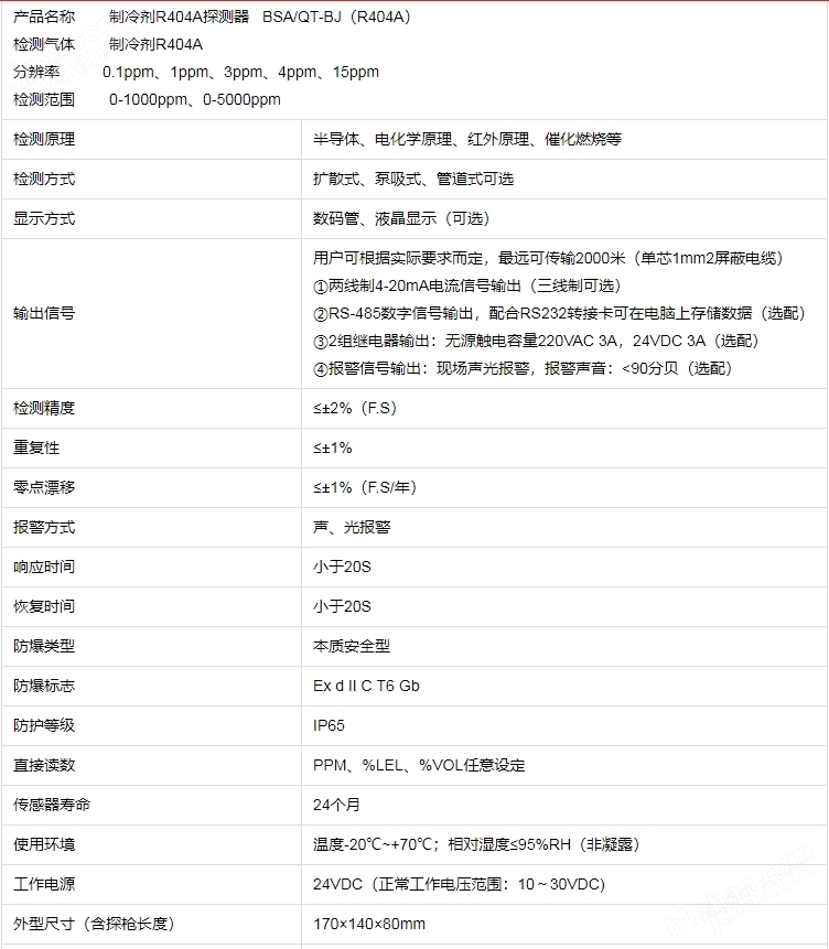 固定式显示氟利昂R404A气体报警器(图2)