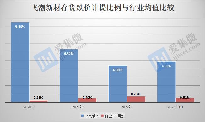 飞潮新材资产负债率居高不下通风管理设备客户单一(图2)