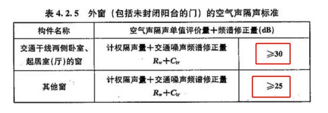 现在的房子隔声真这么差吗？半夜我听到了隔壁邻居打呼噜(图20)