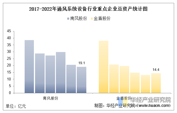 2022年中国通风系统设备行业重点企业洞析：南风股份VS金盾股份「图」(图3)
