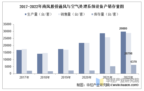 2022年中国通风系统设备行业重点企业洞析：南风股份VS金盾股份「图」(图13)