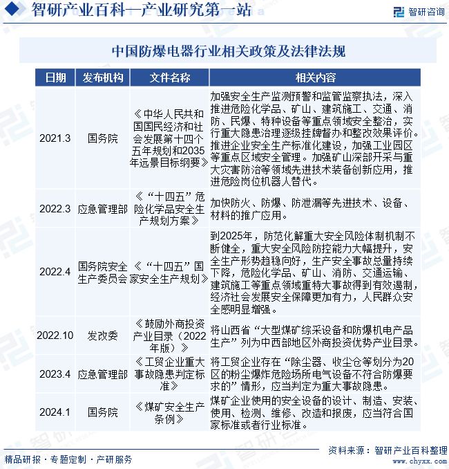 防爆电器(图2)