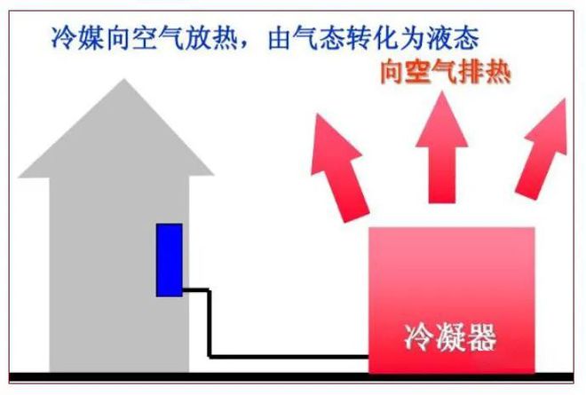 多联机VS风冷模块VS水冷螺杆机(图3)